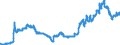 Indicator: Exchange rates for the US dollar in Georgia / USD 1 = GEL ... (middle)