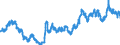Indicator: Exchange rates (comparable rates) for the US dollar in Gibraltar / USD 1 = GIP ... (middle)