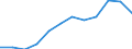 Indicator: Exchange rates for the Deutsche Mark in Gambia / DEM 1 = GMD ... (buying) / up to 1998