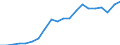 Indicator: Exchange rates for the euro in Guinea / EUR 1 = GNF ... (buying) / up to 2018