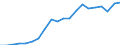 Indicator: Exchange rates for the euro in Guinea / EUR 1 = GNF ... (selling) / up to 2018