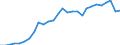 Indicator: Exchange rates for the euro in Guinea / EUR 1 = GNF ... (middle)