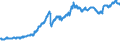 Indicator: Exchange rates for the euro in Guinea / EUR 1 = GNF ... (buying) / up to December 2018