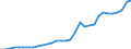 Indicator: Exchange rates for the US dollar in Guinea / USD 1 = GNF ... (buying) / up to 2018