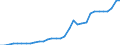 Indicator: Exchange rates for the US dollar in Guinea / USD 1 = GNF ... (selling) / up to 2018