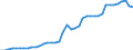 Indicator: Exchange rates for the US dollar in Guinea / USD 1 = GNF ... (middle)