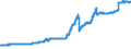 Indicator: Exchange rates for the US dollar in Guinea / USD 1 = GNF ... (buying) / up to December 2018