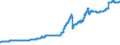 Indicator: Exchange rates for the US dollar in Guinea / USD 1 = GNF ... (selling) / up to December 2018