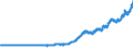 Indicator: Exchange rates for the US dollar in Greece / USD 1 = GRD ... (middle) / up to the end of 2000