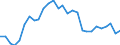 Indicator: Exchange rates (comparable rates) for the euro in Guatemala * / EUR 1 = GTQ ... (middle)