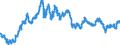 Indicator: Exchange rates for the euro in Guyana / EUR 1 = GYD ... (buying)