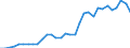 Indicator: Exchange rates for the Deutsche Mark in Hong Kong / DEM 1 = HKD ... (buying) / up to 1998