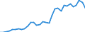 Indicator: Exchange rates for the Deutsche Mark in Hong Kong / DEM 1 = HKD ... (selling) / up to 1998