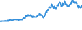 Indicator: Exchange rates for the Deutsche Mark in Hong Kong / DEM 1 = HKD ... (buying) / up to the end of 1998