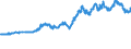 Indicator: Exchange rates for the Deutsche Mark in Hong Kong / DEM 1 = HKD ... (selling) / up to the end of 1998