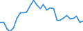 Indicator: Exchange rates for the euro in Hong Kong / EUR 1 = HKD ... (buying)