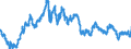 Indicator: Exchange rates for the euro in Hong Kong / EUR 1 = HKD ... (buying)