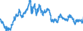 Indicator: Exchange rates for the euro in Hong Kong / EUR 1 = HKD ... (selling)