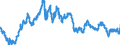 Indicator: Exchange rates for the euro in Hong Kong / EUR 1 = HKD ... (middle)