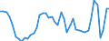 Indicator: Exchange rates for the US dollar in Hong Kong / USD 1 = HKD ... (buying)