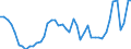 Indicator: Exchange rates for the US dollar in Hong Kong / USD 1 = HKD ... (selling)