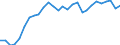 Indicator: Exchange rates (comparable rates) for the euro in Honduras * / EUR 1 = HNL ... (buying)