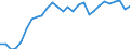 Indicator: Exchange rates (comparable rates) for the euro in Honduras * / EUR 1 = HNL ... (selling)