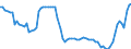 Indicator: Exchange rates for the Deutsche Mark in Croatia / DEM 100 = HRK ... (buying) / up to the end of 1998