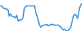 Indicator: Exchange rates for the Deutsche Mark in Croatia / DEM 100 = HRK ... (selling) / up to the end of 1998