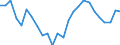 Indicator: Exchange rates for the euro in Croatia / EUR 1 = HRK ... (buying) / up to 2022