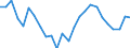Indicator: Exchange rates for the euro in Croatia / EUR 1 = HRK ... (selling) / up to 2022