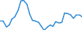 Indicator: Exchange rates for the US dollar in Croatia / USD 1 = HRK ... (buying) / up to 2022