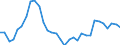 Indicator: Exchange rates for the US dollar in Croatia / USD 1 = HRK ... (selling) / up to 2022