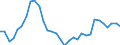 Indicator: Exchange rates for the US dollar in Croatia / USD 1 = HRK ... (middle) / up to 2022
