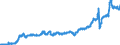 Indicator: Exchange rates (comparable rates) for the euro in Haiti * / EUR 1 = HTG ...
