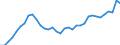 Indicator: Exchange rates for the US dollar in Hungary / USD 1 = HUF ... (middle)
