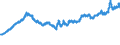 Indicator: Exchange rates for the US dollar in Hungary / USD 1 = HUF ... (middle)
