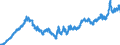 Indicator: Exchange rates for the US dollar in Hungary / USD 1 = HUF ... (middle)
