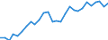 Indicator: Exchange rates for the euro in Indonesia / EUR 1 = IDR ... (middle)