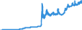 Indicator: Exchange rates for the US dollar in Indonesia / USD 1 = IDR ... (buying)