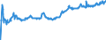 Indicator: Exchange rates for the US dollar in Indonesia / USD 1 = IDR ... (buying)