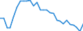 Indicator: Exchange rates for the euro in Israel / EUR 1 = ILS ... (middle)