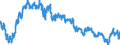 Indicator: Exchange rates for the euro in Israel / EUR 1 = ILS ... (middle)