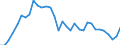 Indicator: Exchange rates (representative rates) for the US dollar in Israel / USD 1 = ILS ... (middle)