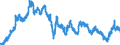 Indicator: Exchange rates (representative rates) for the US dollar in Israel / USD 1 = ILS ... (middle)