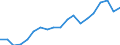 Indicator: Exchange rates for the euro in India / EUR 1 = INR ... (buying) / up to 2017