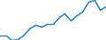 Indicator: Exchange rates for the euro in India / EUR 1 = INR ... (selling) / up to 2017