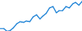 Indicator: Exchange rates for the euro in India / EUR 1 = INR ... (middle)