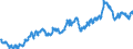 Indicator: Exchange rates for the euro in India / EUR 1 = INR ... (buying) / up to the end of December 2017