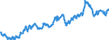 Indicator: Exchange rates for the euro in India / EUR 1 = INR ... (selling) / up to the end of December 2017